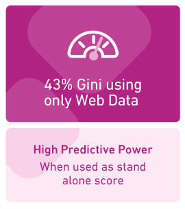 High Predictive Power
